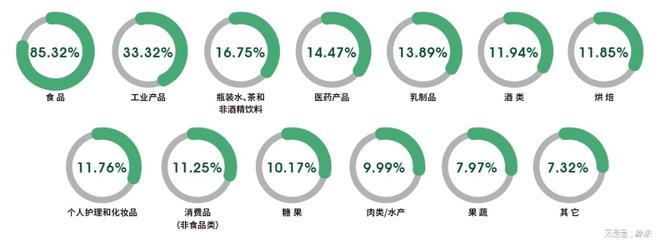 加工与包装机械展览会盛大召开！j9国际站2025上海国际食品(图6)