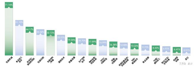 加工与包装机械展览会盛大召开！j9国际站2025上海国际食品(图4)