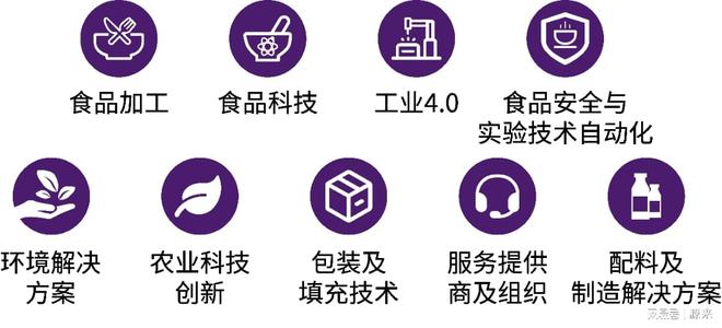 加工与包装机械展览会盛大召开！j9国际站2025上海国际食品(图7)