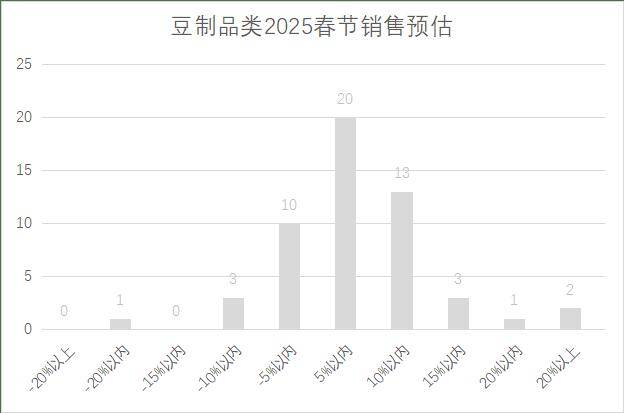 25年连锁超市春节期间销售预判j9九游真人游戏第一品牌20(图2)