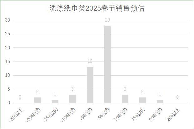 25年连锁超市春节期间销售预判j9九游真人游戏第一品牌20(图5)