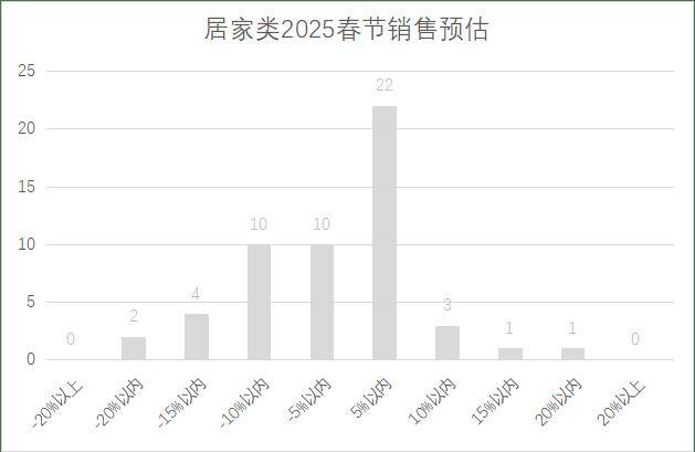 25年连锁超市春节期间销售预判j9九游真人游戏第一品牌20(图7)