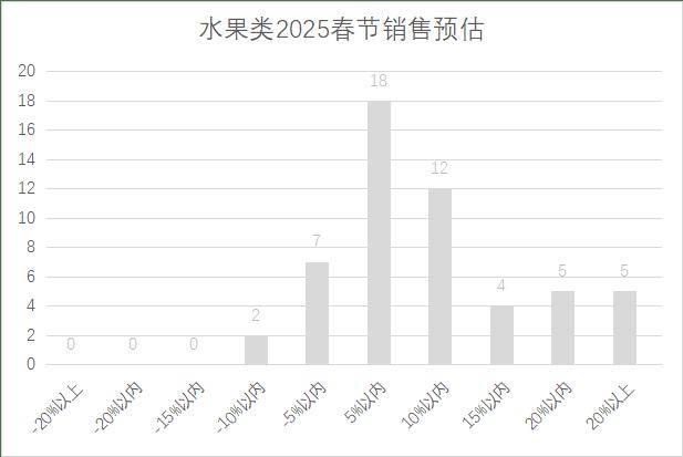 25年连锁超市春节期间销售预判j9九游真人游戏第一品牌20(图12)