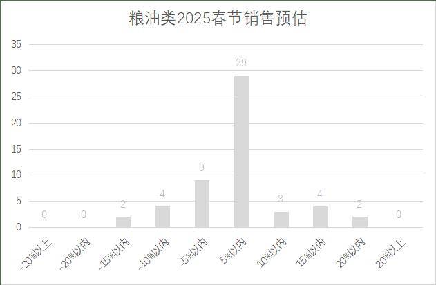 25年连锁超市春节期间销售预判j9九游真人游戏第一品牌20(图11)