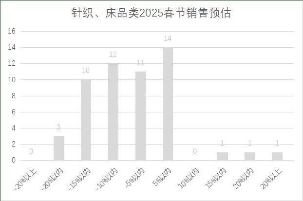 25年连锁超市春节期间销售预判j9九游真人游戏第一品牌20(图8)