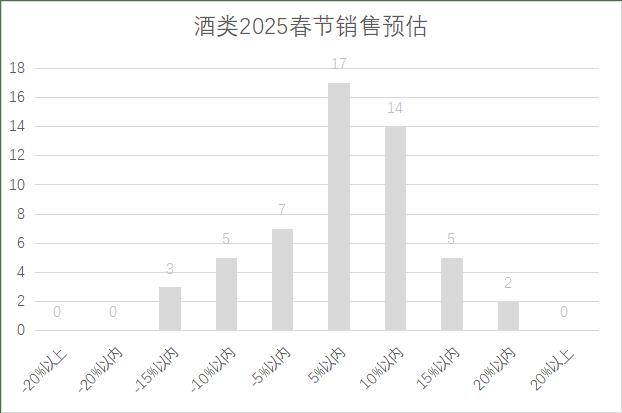 25年连锁超市春节期间销售预判j9九游真人游戏第一品牌20(图13)