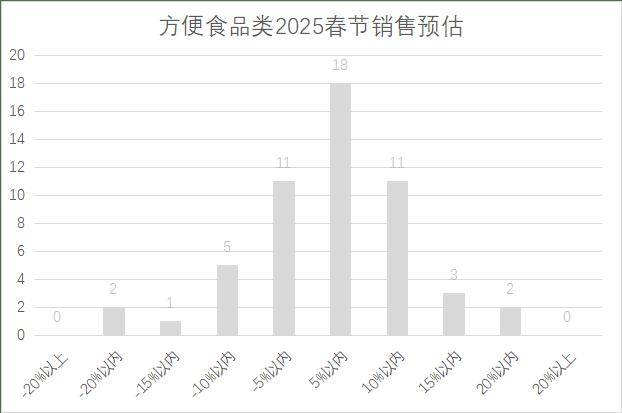 25年连锁超市春节期间销售预判j9九游真人游戏第一品牌20(图16)