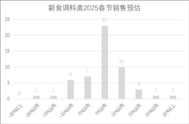 25年连锁超市春节期间销售预判j9九游真人游戏第一品牌20(图19)