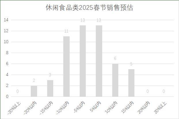 25年连锁超市春节期间销售预判j9九游真人游戏第一品牌20(图18)