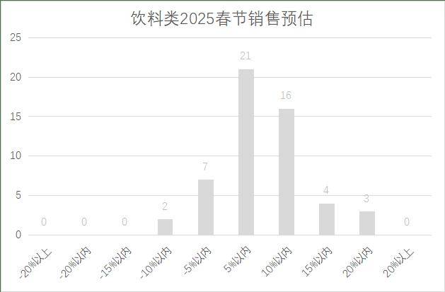 25年连锁超市春节期间销售预判j9九游真人游戏第一品牌20(图20)