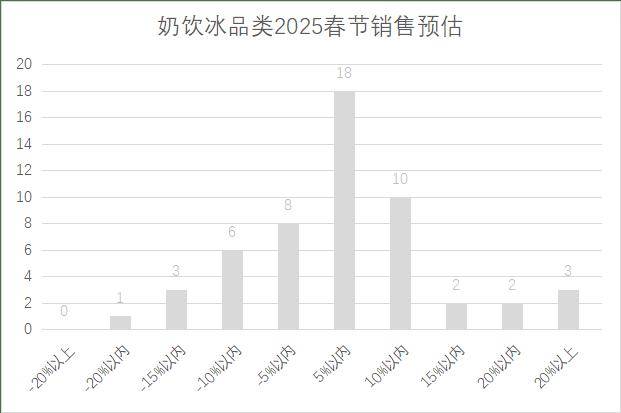 25年连锁超市春节期间销售预判j9九游真人游戏第一品牌20(图23)