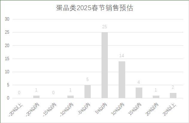 25年连锁超市春节期间销售预判j9九游真人游戏第一品牌20(图24)