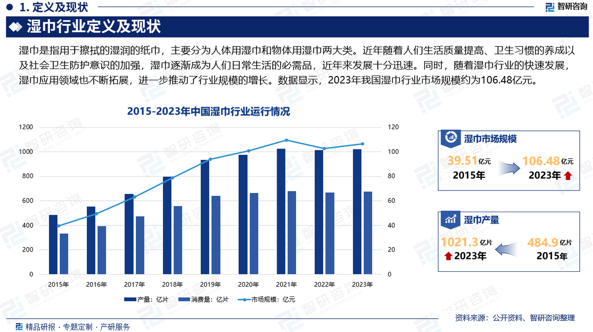 湿巾行业市场深度分析及发展前景研究报告ag九游会登录智研咨询发布：2025年