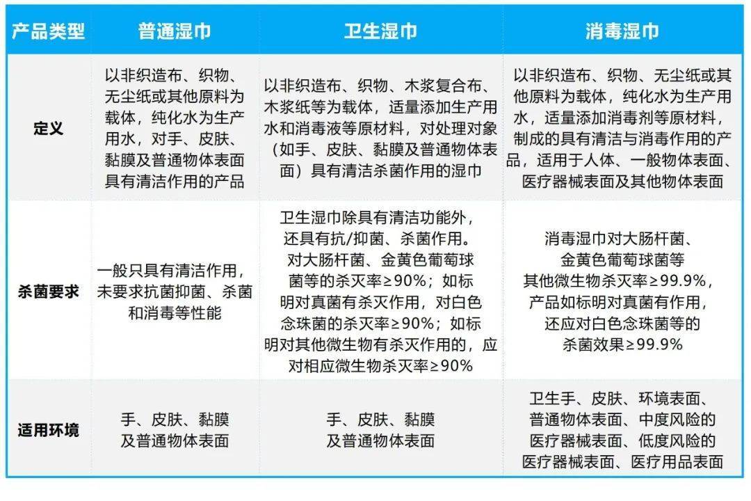 评测！——消协发布60款湿巾比较试验结果j9九游会网址是什么湿巾如何选？读信息看(图3)