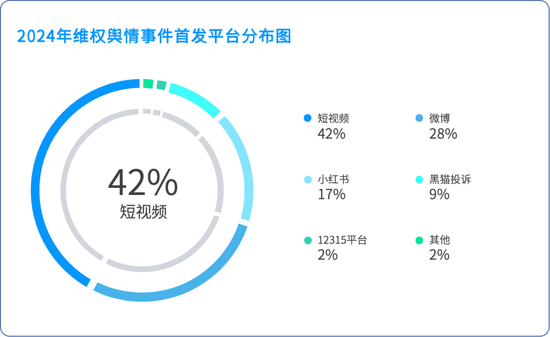 25年315舆情前瞻分析报告j9九游真人游戏第一品牌20(图2)