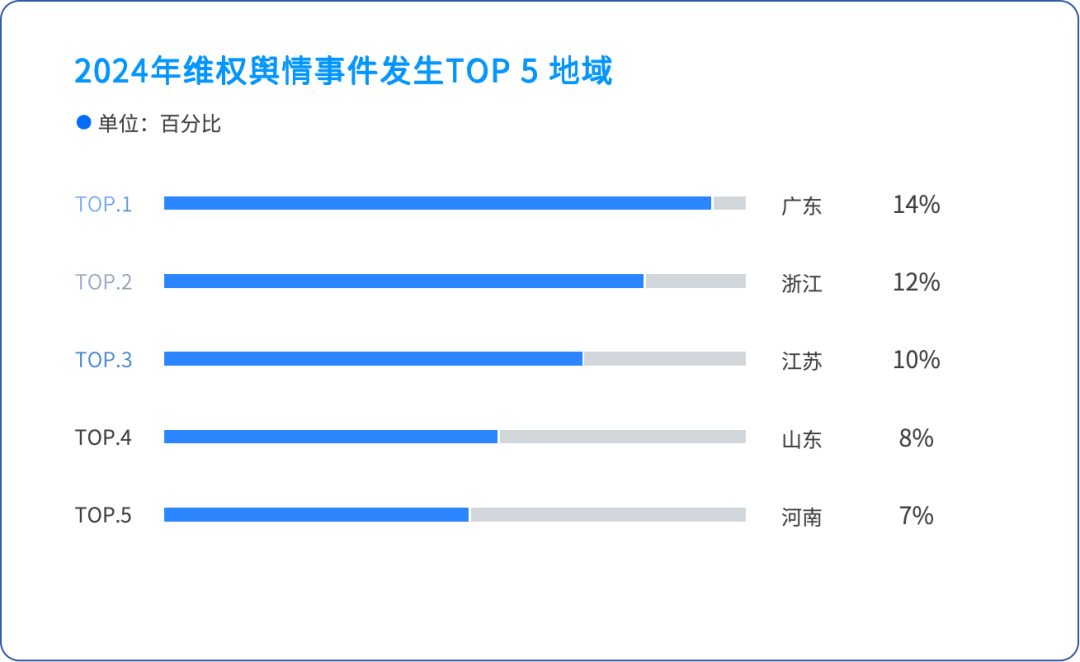 25年315舆情前瞻分析报告j9九游真人游戏第一品牌20(图4)