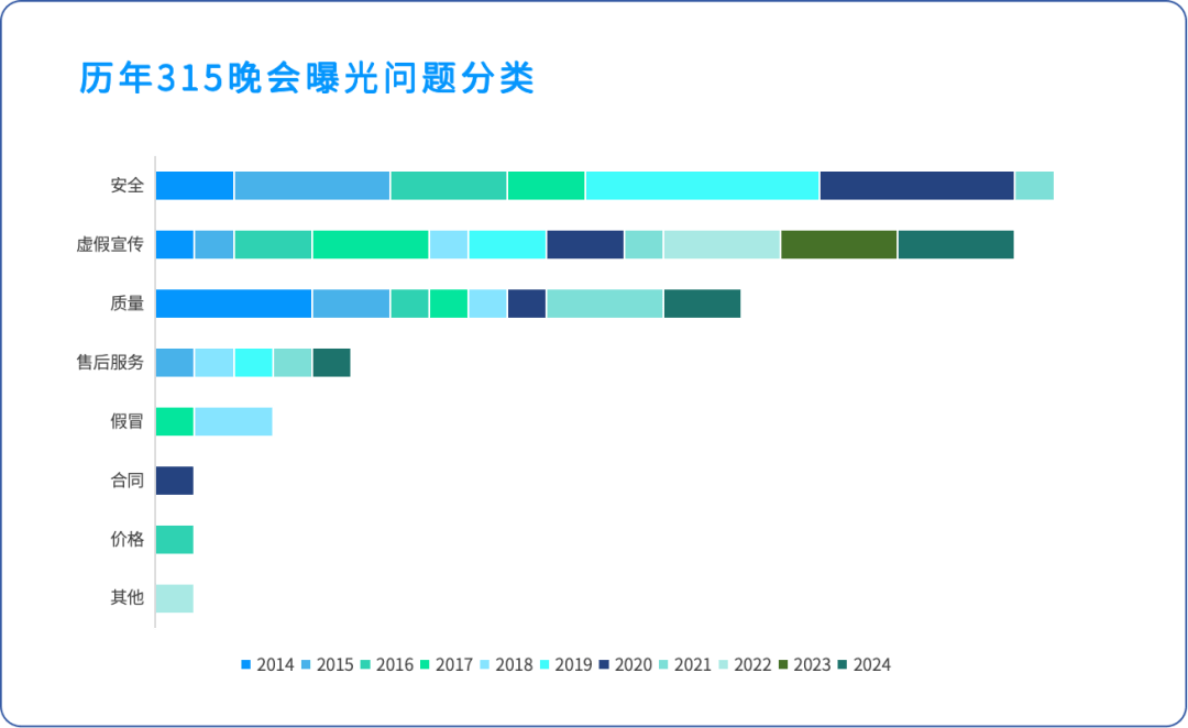 25年315舆情前瞻分析报告j9九游真人游戏第一品牌20(图5)