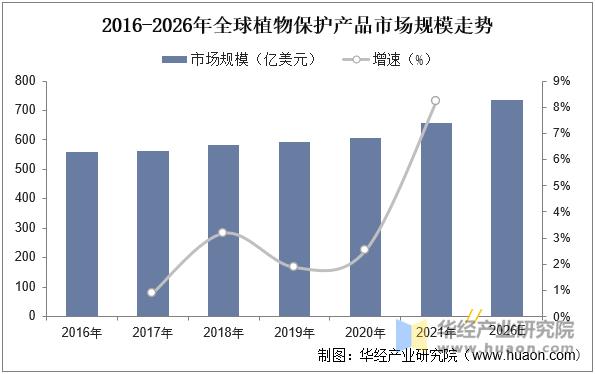 植物保护市场规模、市场份额占比及产量走势j9九游会俱乐部登录入口2025年中国(图3)