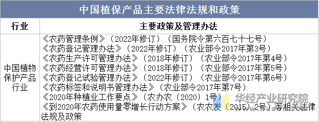 植物保护市场规模、市场份额占比及产量走势j9九游会俱乐部登录入口2025年中国(图2)