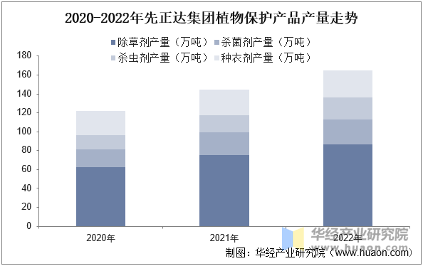 植物保护市场规模、市场份额占比及产量走势j9九游会俱乐部登录入口2025年中国(图5)