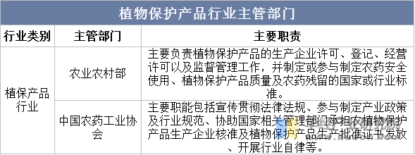 植物保护市场规模、市场份额占比及产量走势j9九游会俱乐部登录入口2025年中国(图8)