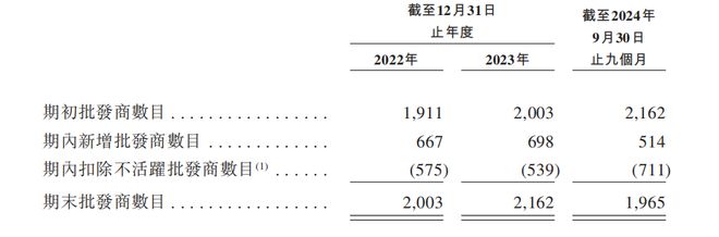 港IPO：汇兑收益拉升业绩经销商大进大出J9数字平台狂卷非洲卫生巾市场的乐舒适赴(图3)