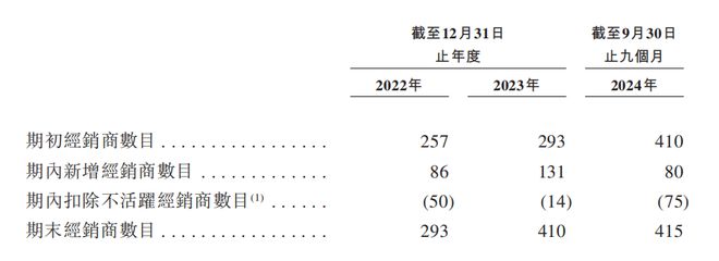 港IPO：汇兑收益拉升业绩经销商大进大出J9数字平台狂卷非洲卫生巾市场的乐舒适赴(图2)