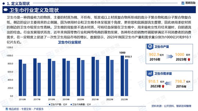 发展趋势研究报告（智研咨询发布）J9国际集团中国卫生巾产业现状及(图6)
