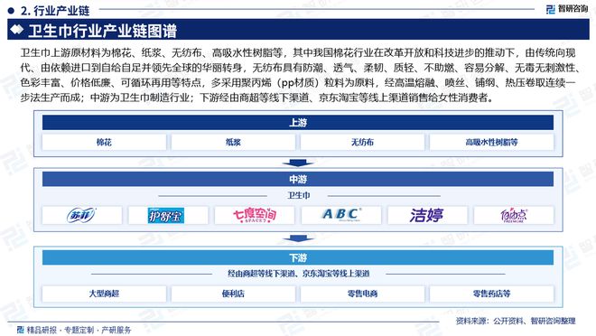 发展趋势研究报告（智研咨询发布）J9国际集团中国卫生巾产业现状及