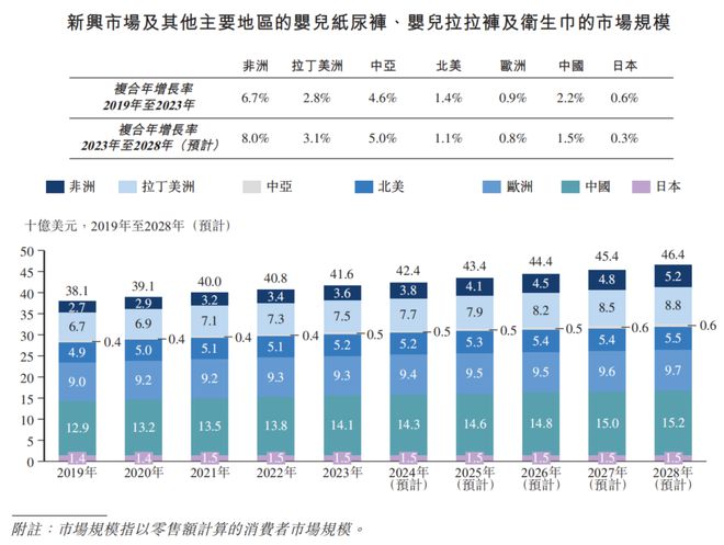 动IPO”非洲宝洁“的前世今生j9九游会
