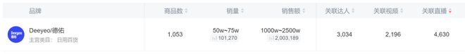 2亿单这个类目杀出超级黑马九游会·j9网站单品爆卖(图9)