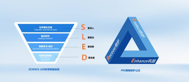 网×海龟爸爸重新定义儿童防晒新规范九游会·j9网站高倍≠滥用！新华(图3)